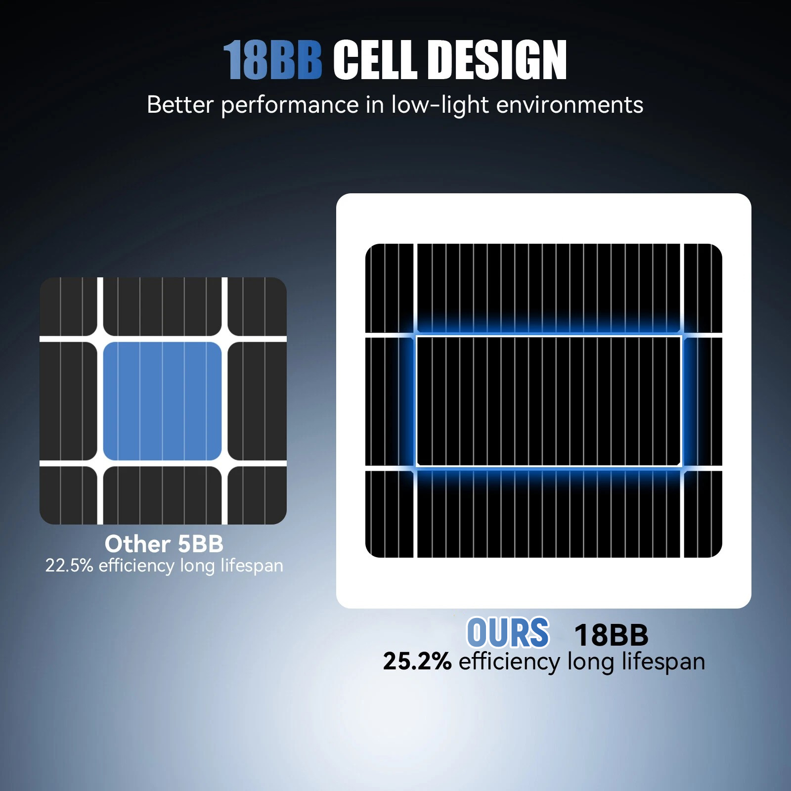 Panneau solaire AeternaSol 200 - Solar Panel 200W avis et prix