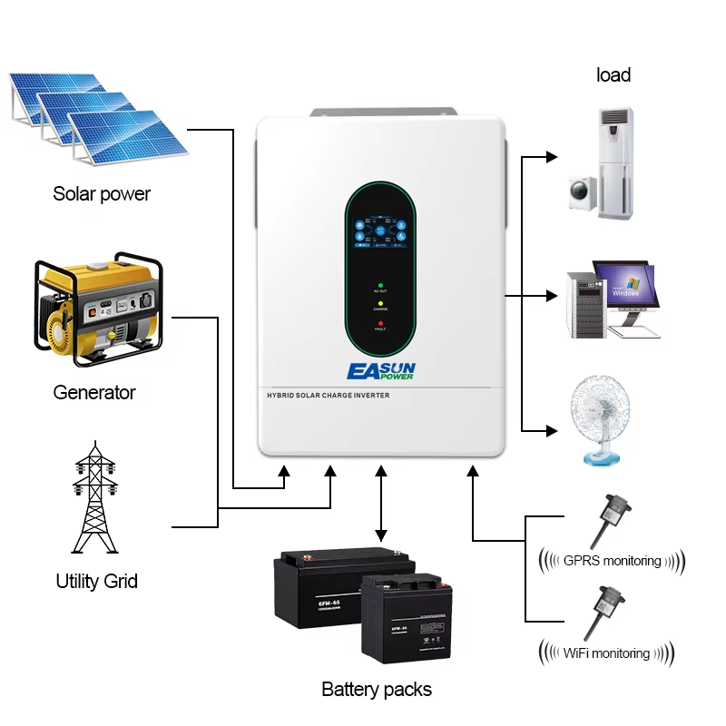EASUN POWER 12000W 12KW 120V/1 - Charge Controller Solar avis et prix