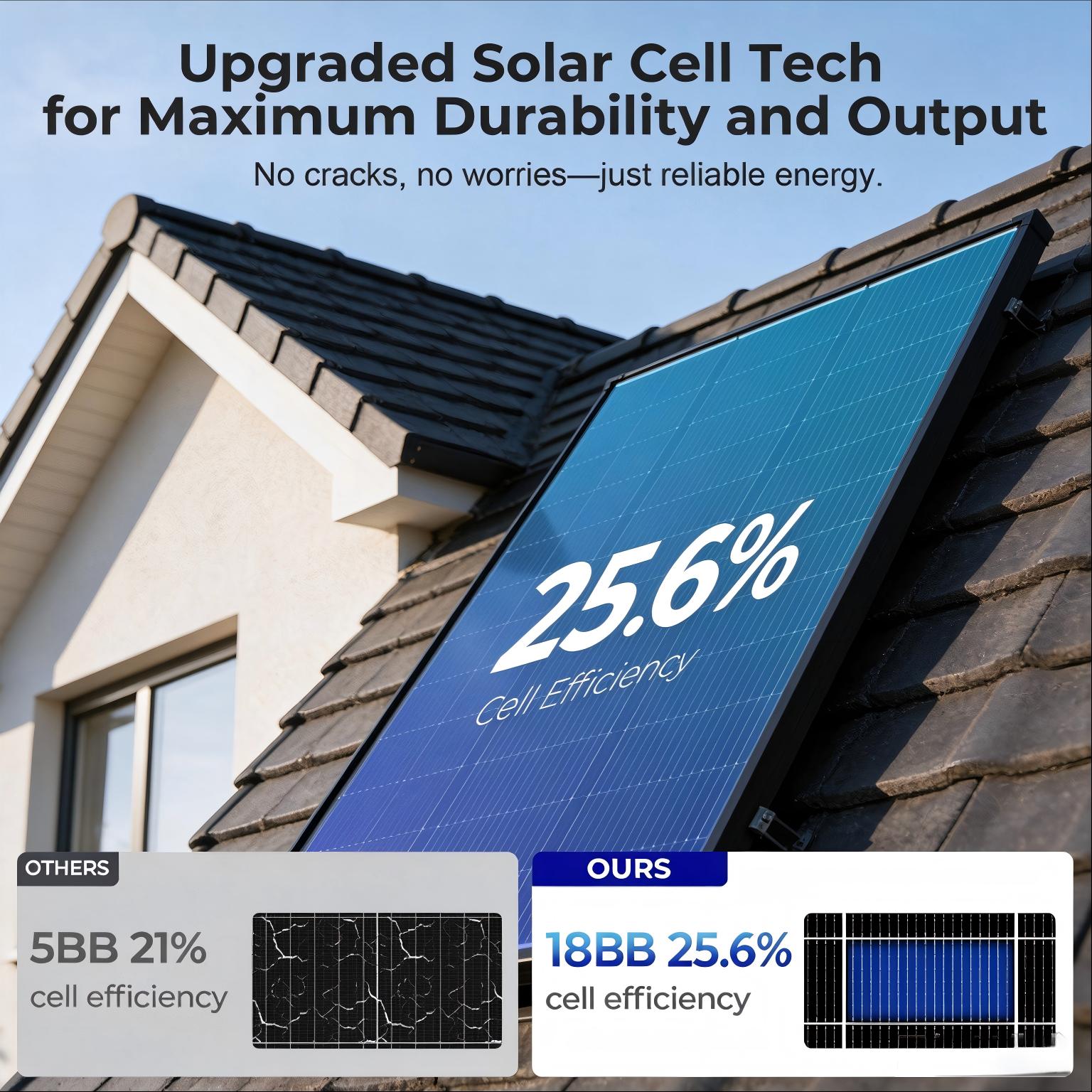 Panneau solaire monocristallin - Solar Panel 200W avis et prix